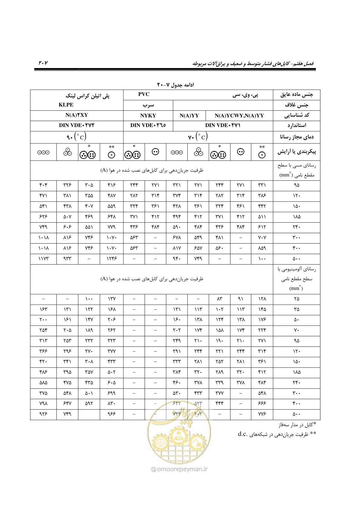 صفحه 241 از 393