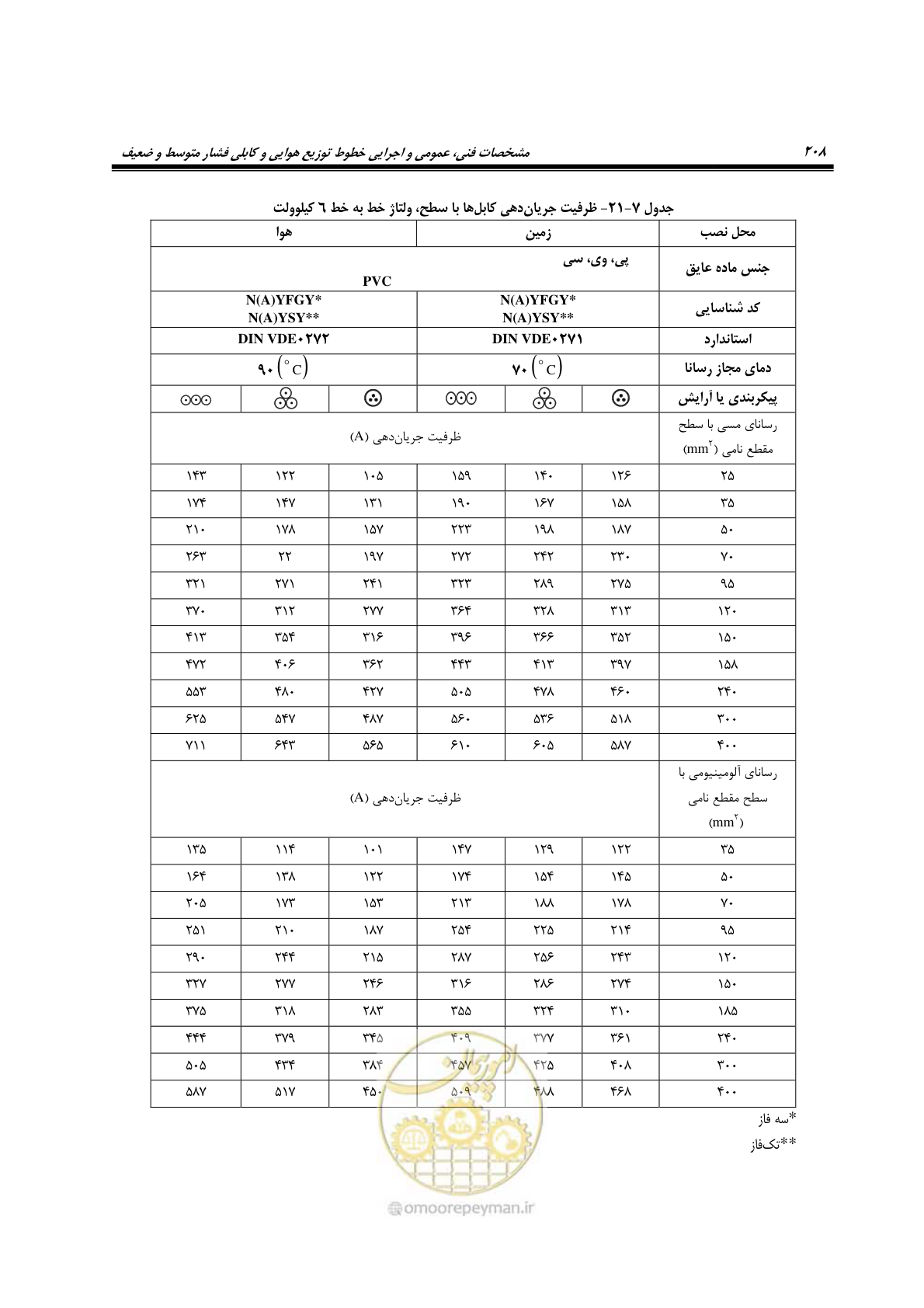 صفحه 242 از 393