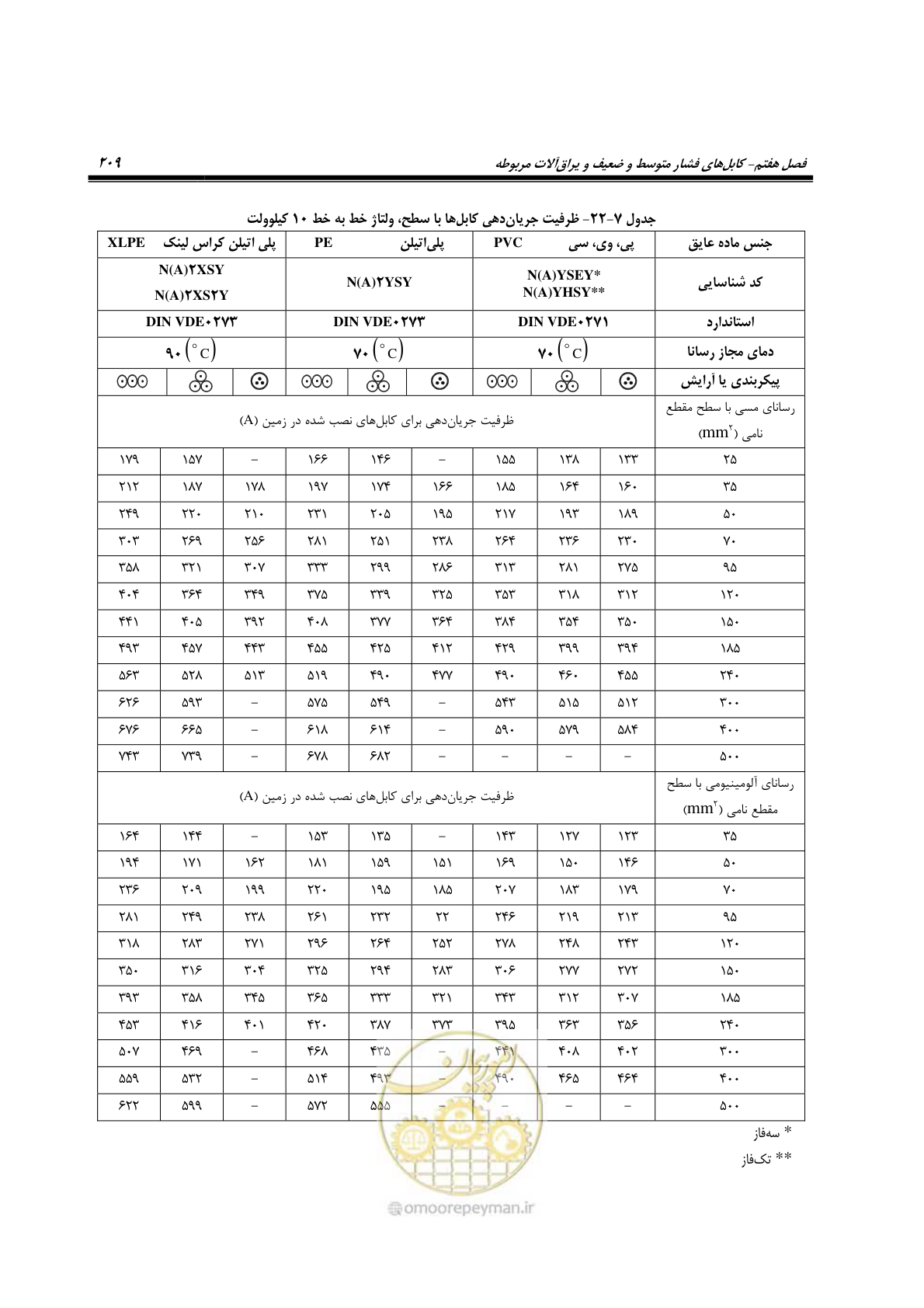 صفحه 243 از 393