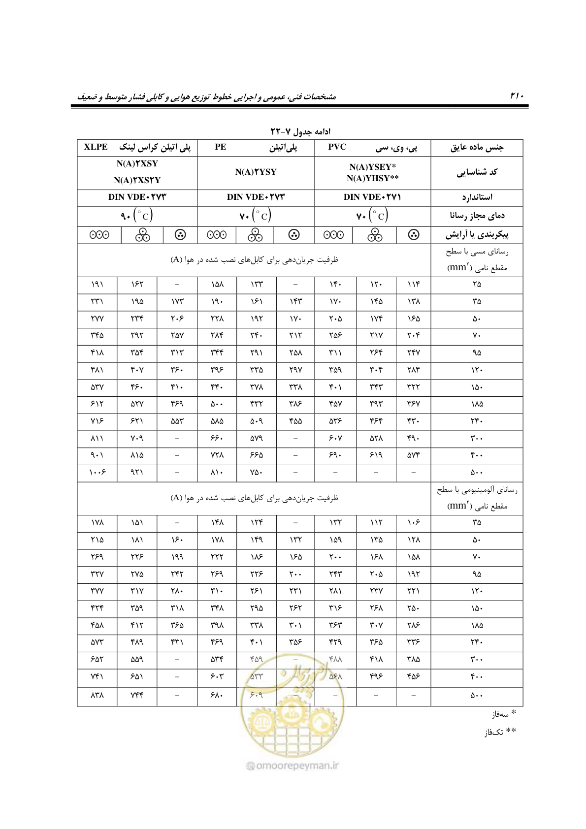 صفحه 244 از 393