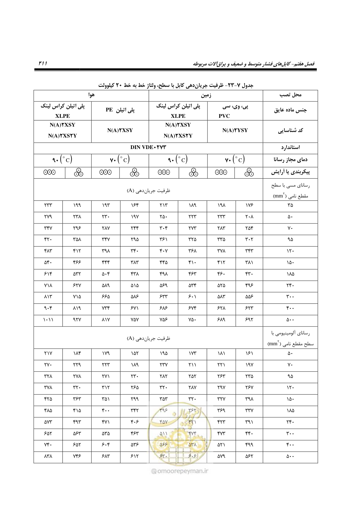 صفحه 245 از 393