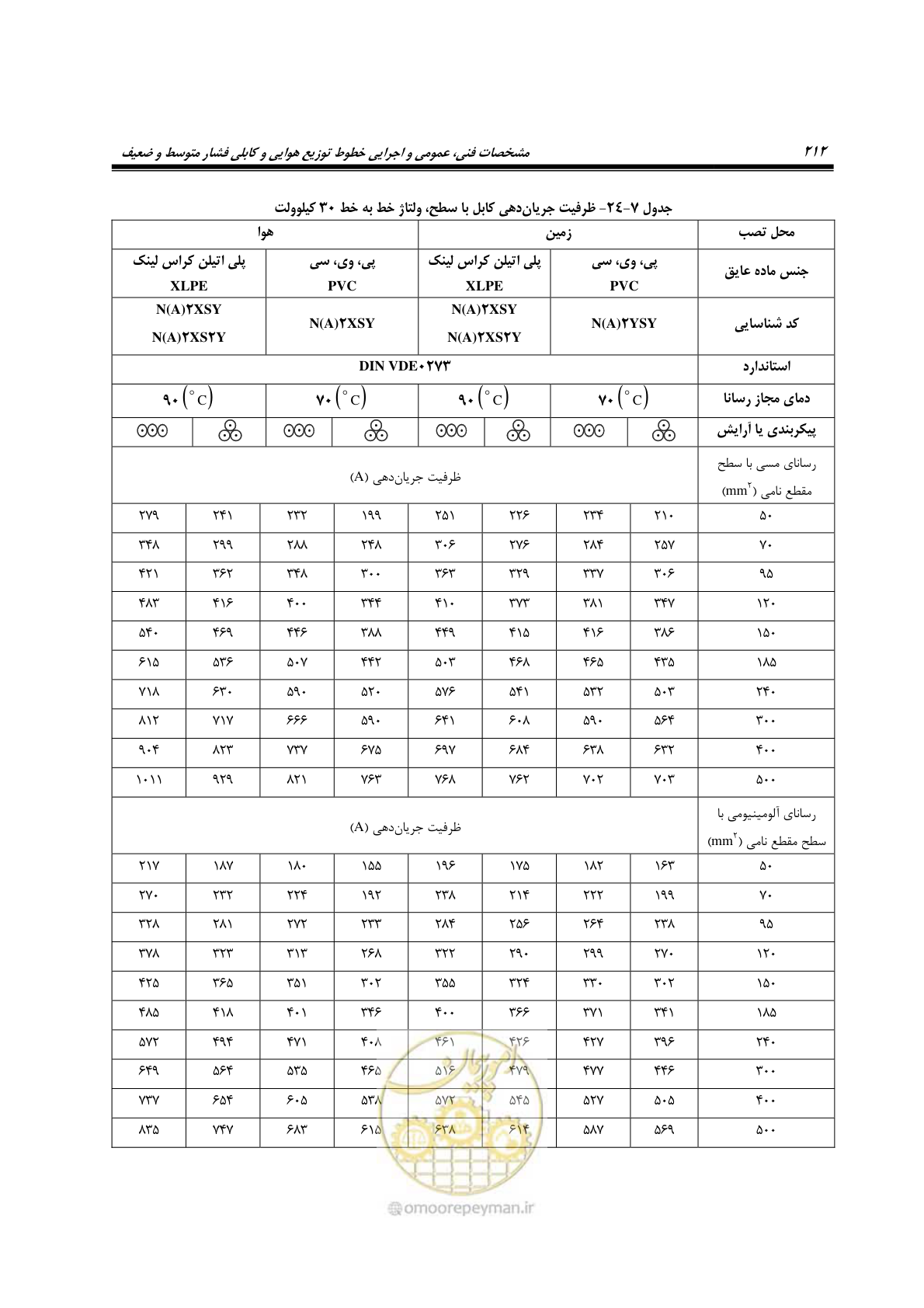 صفحه 246 از 393