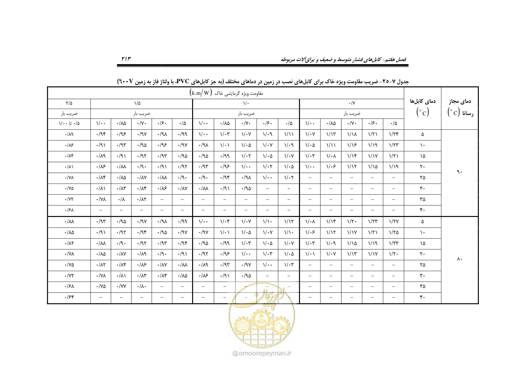صفحه 247 از 393
