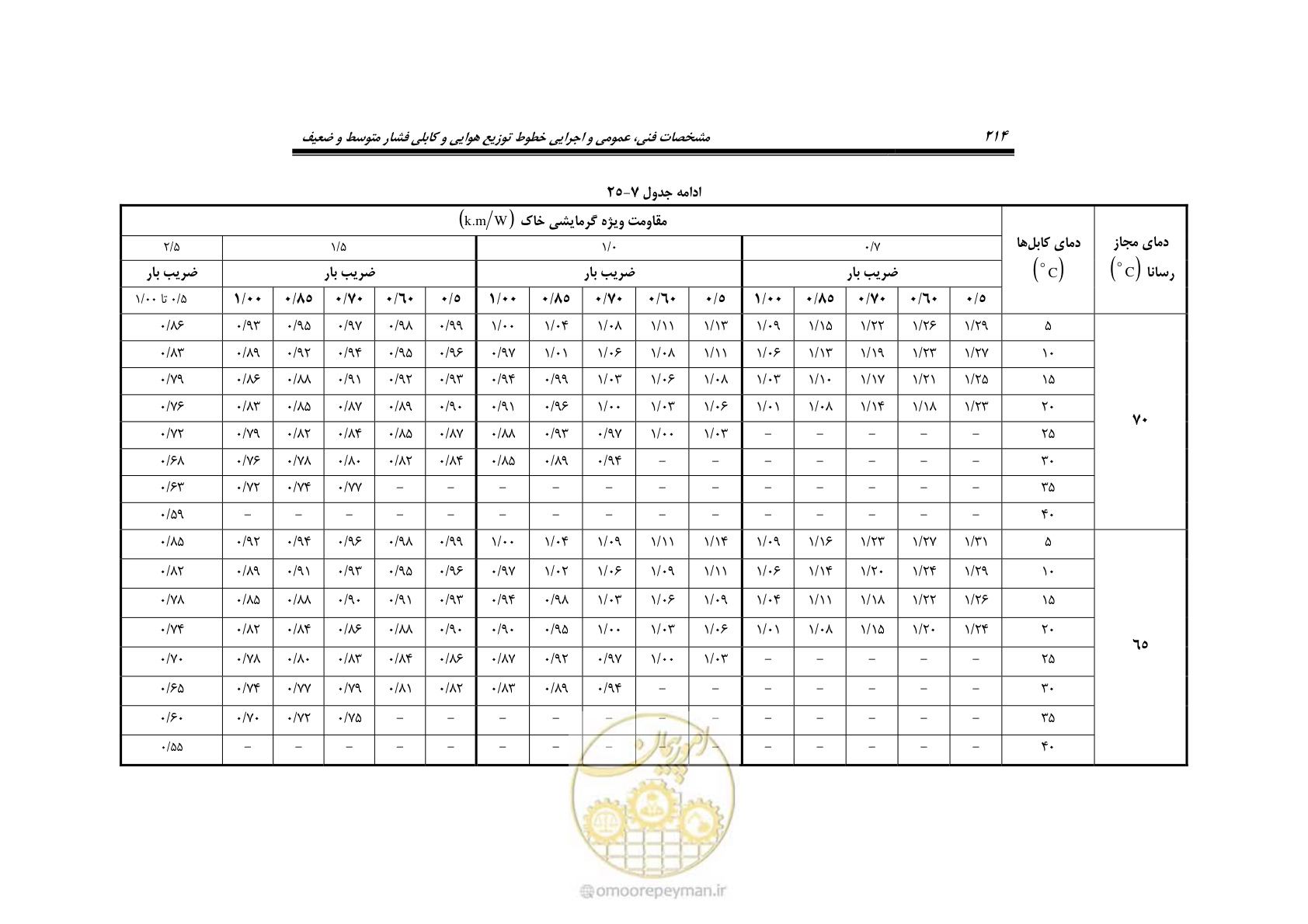 صفحه 248 از 393