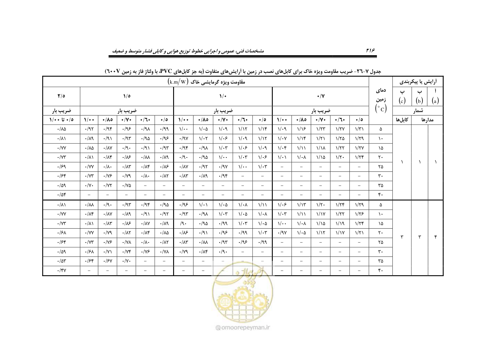 صفحه 250 از 393