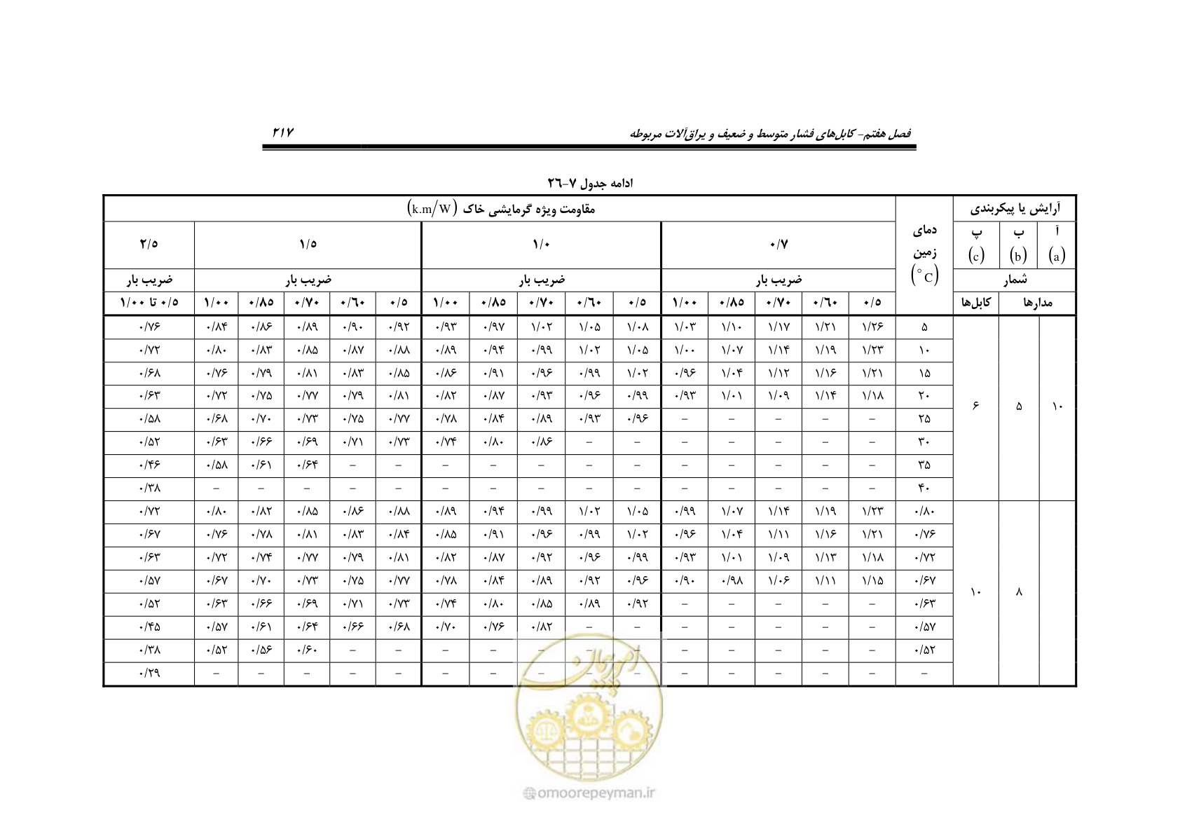 صفحه 251 از 393