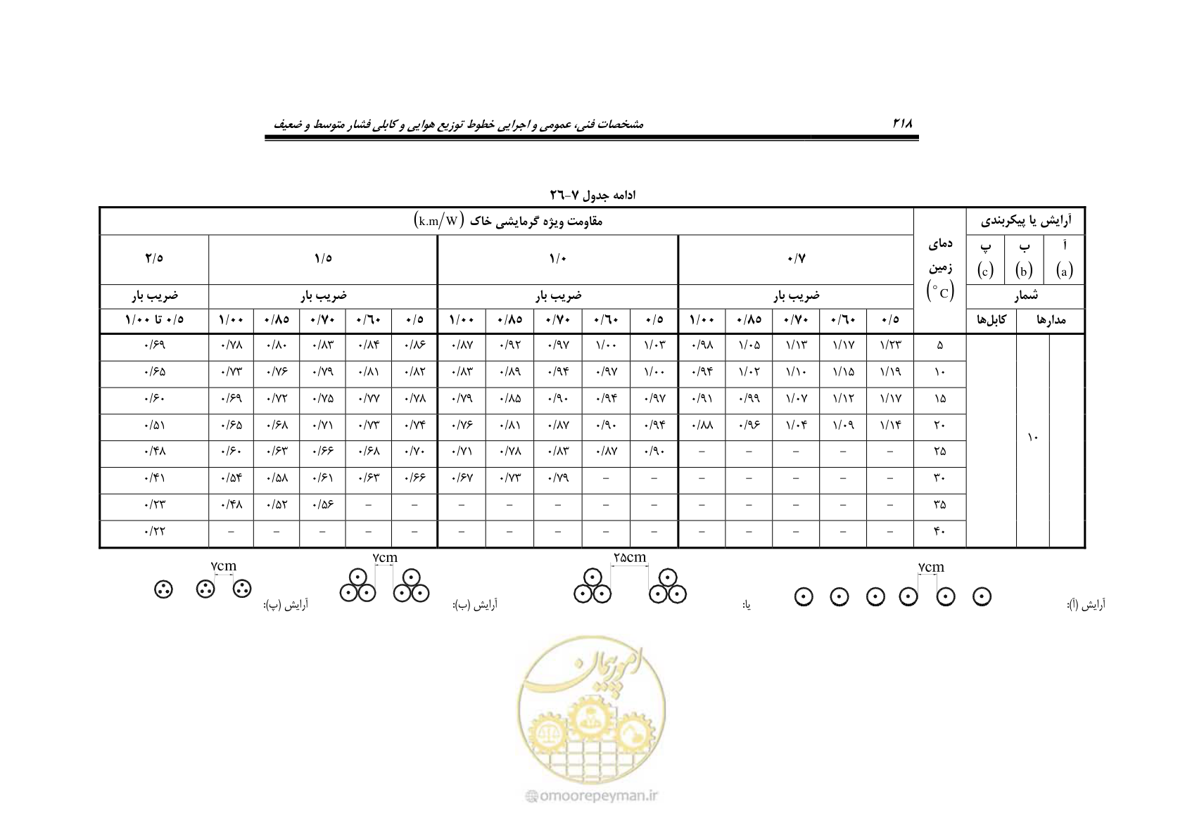 صفحه 252 از 393