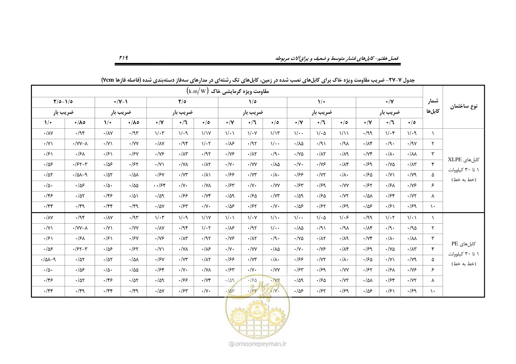 صفحه 253 از 393