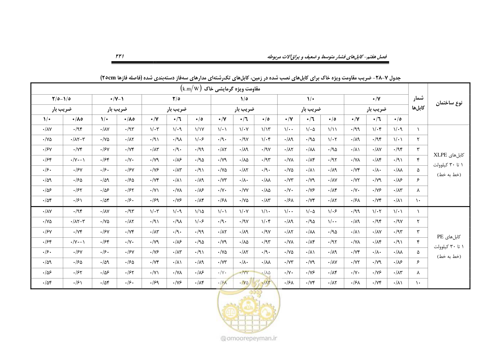 صفحه 255 از 393