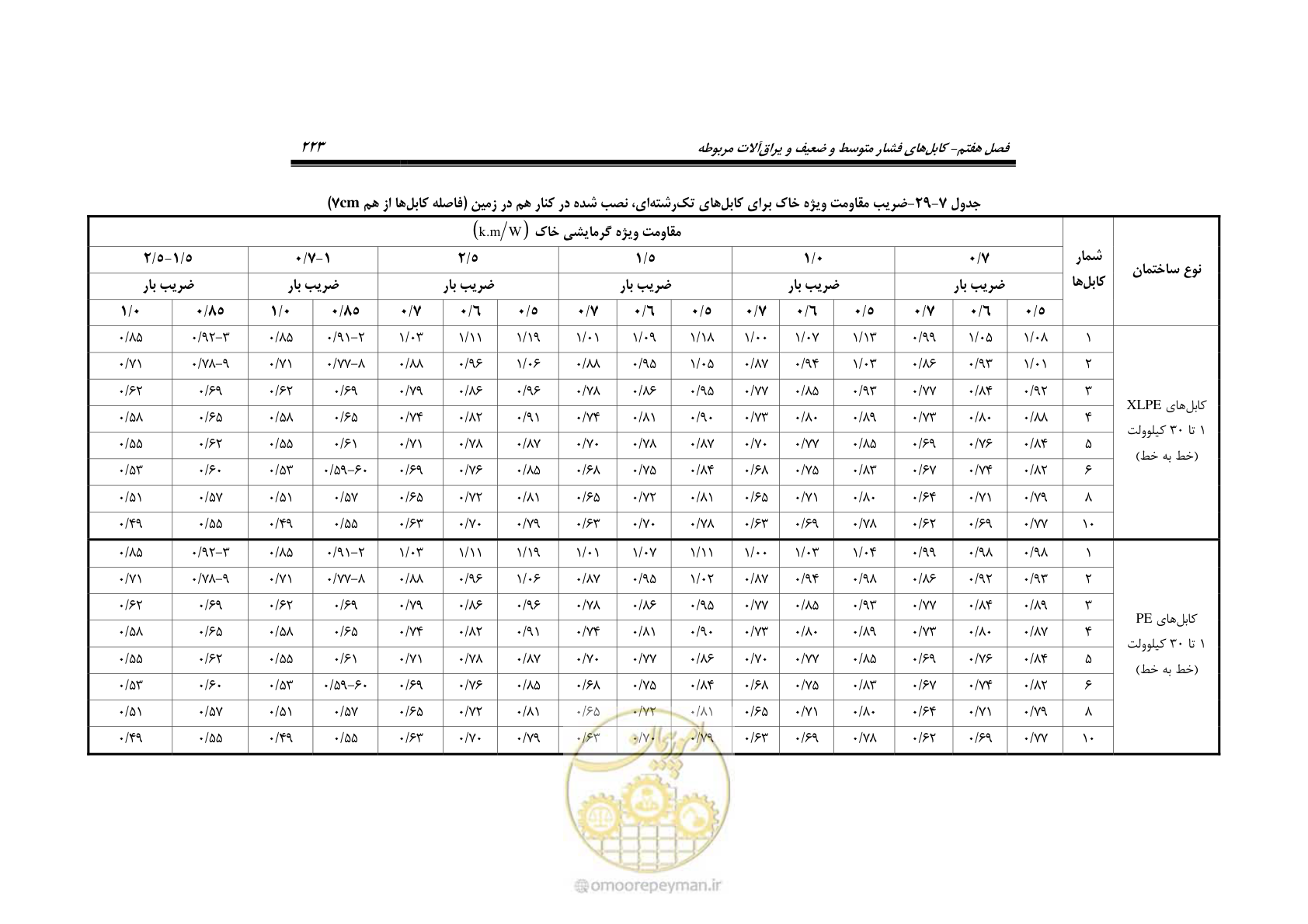 صفحه 257 از 393