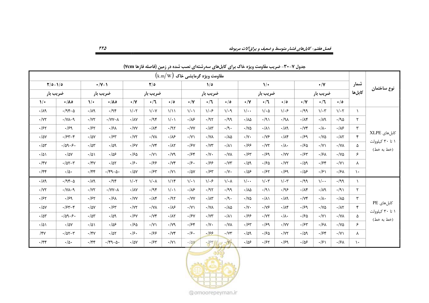 صفحه 259 از 393