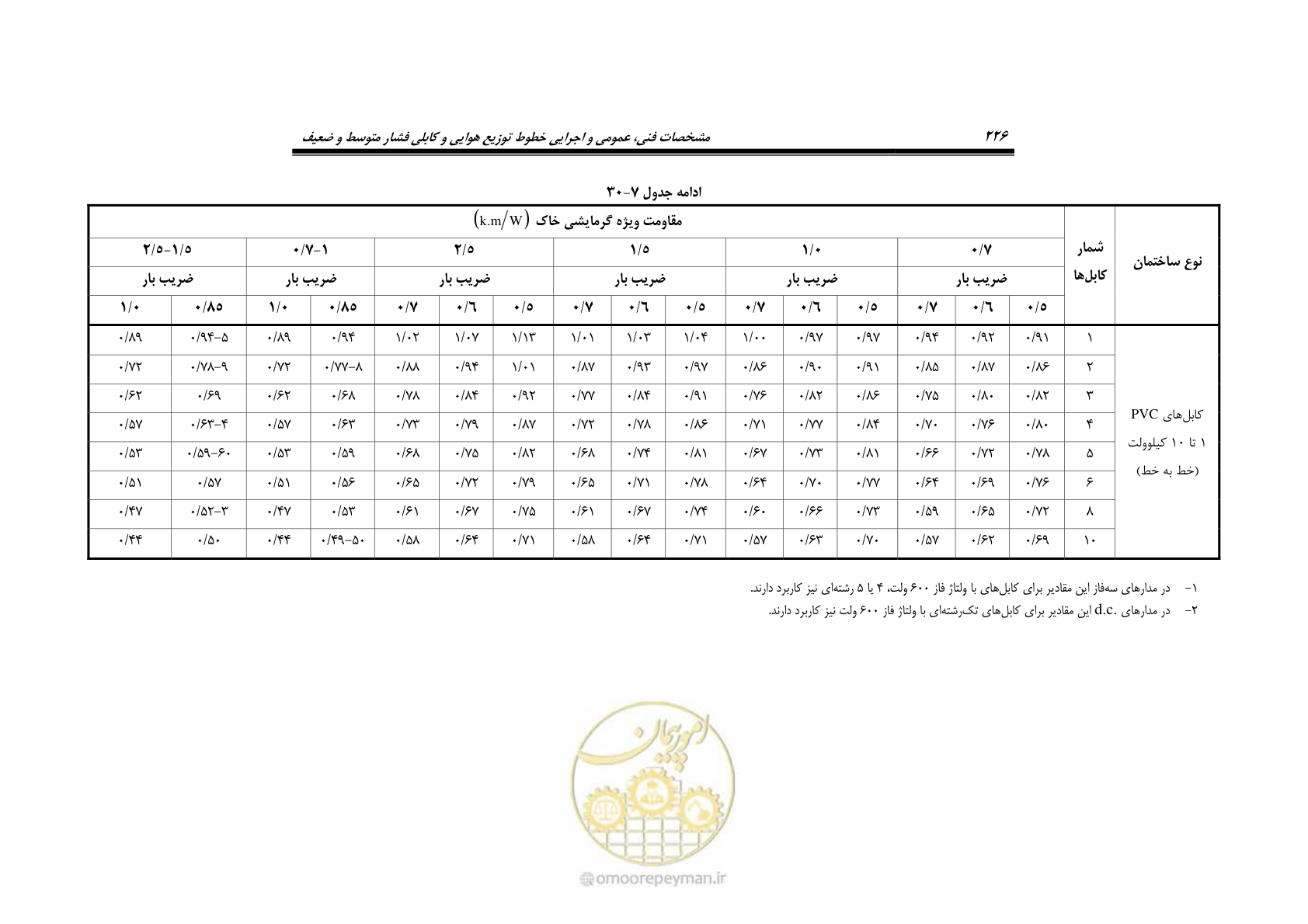 صفحه 260 از 393