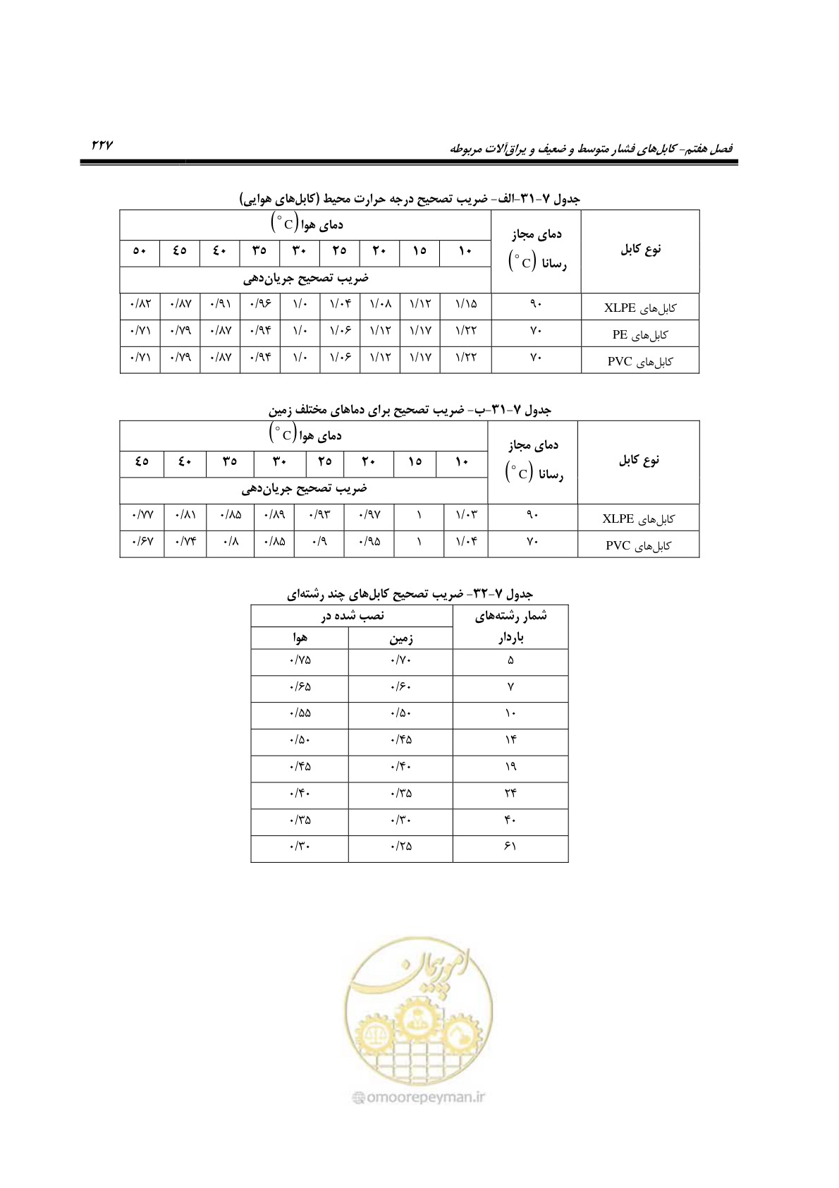 صفحه 261 از 393