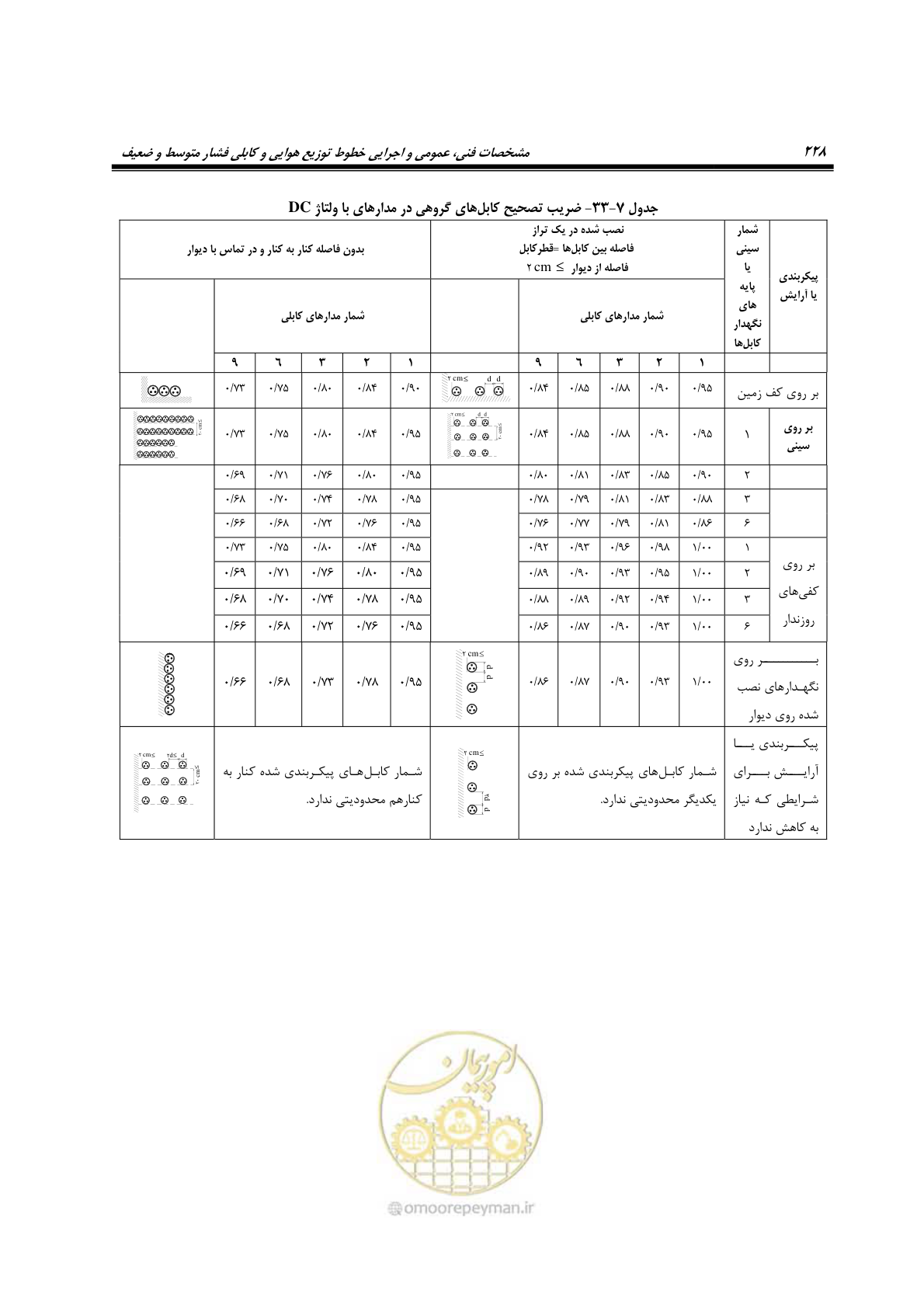 صفحه 262 از 393