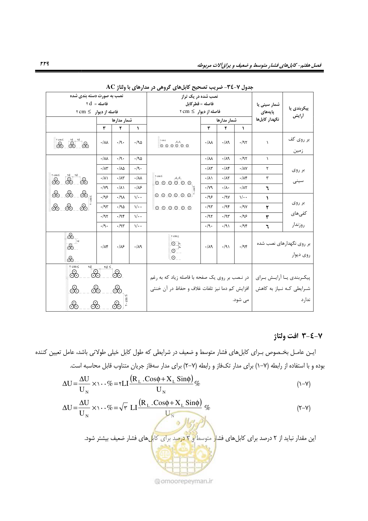 صفحه 263 از 393