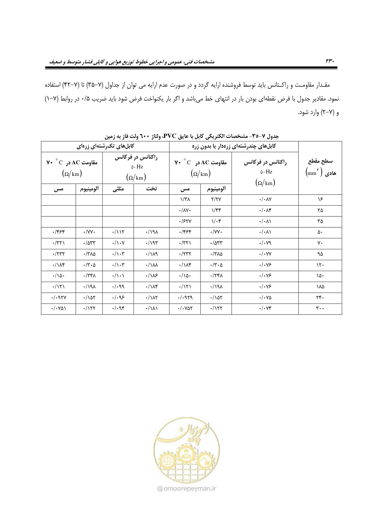 صفحه 264 از 393