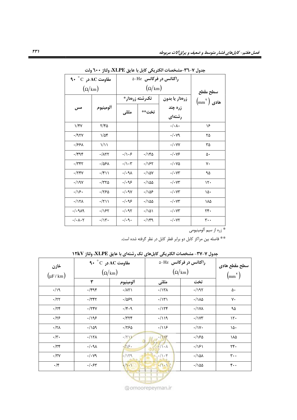 صفحه 265 از 393