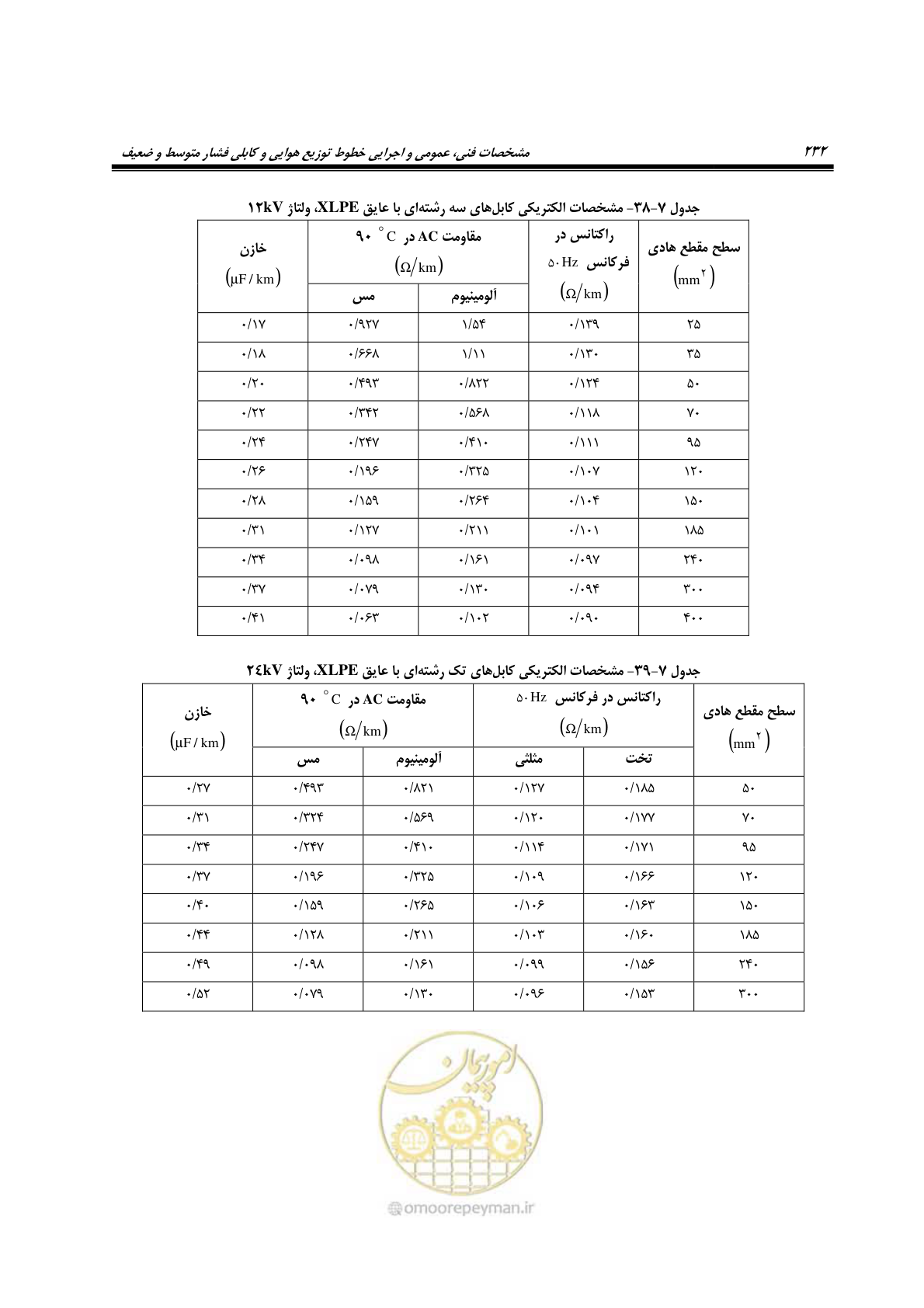 صفحه 266 از 393