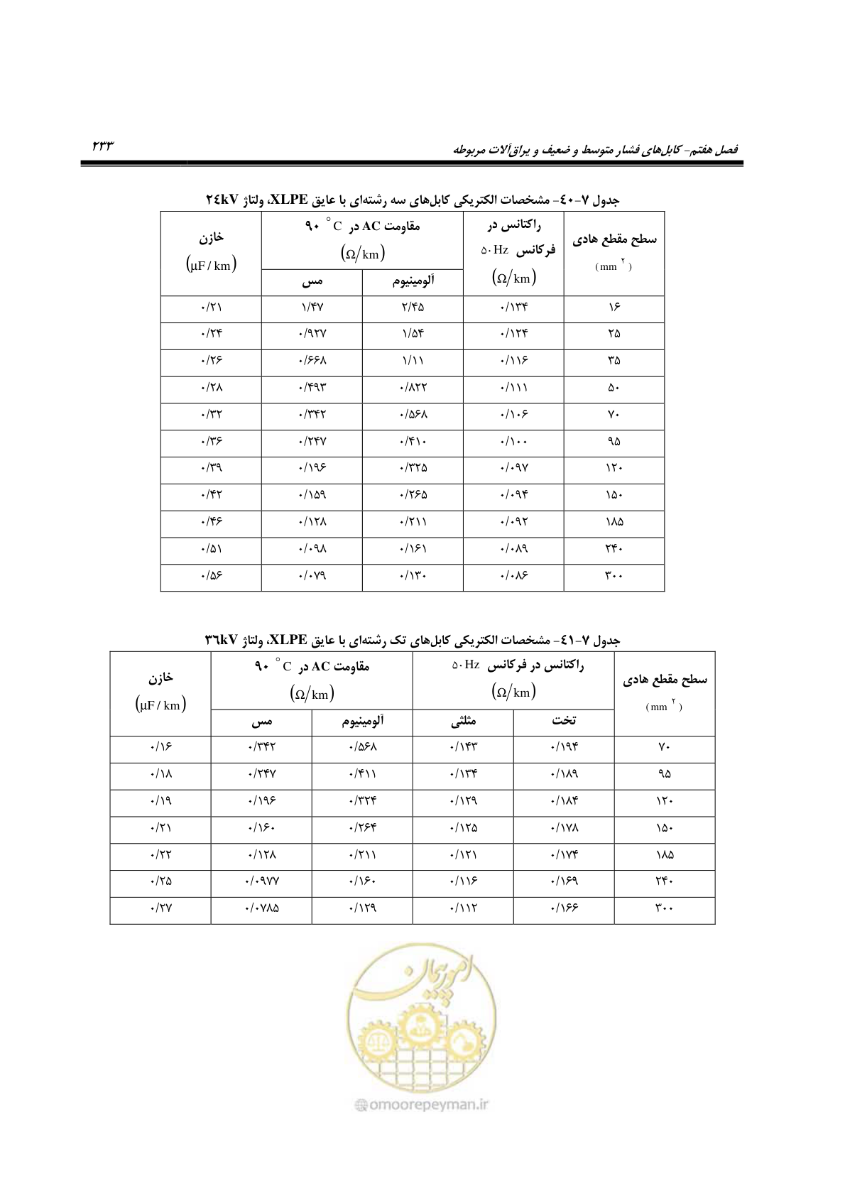 صفحه 267 از 393
