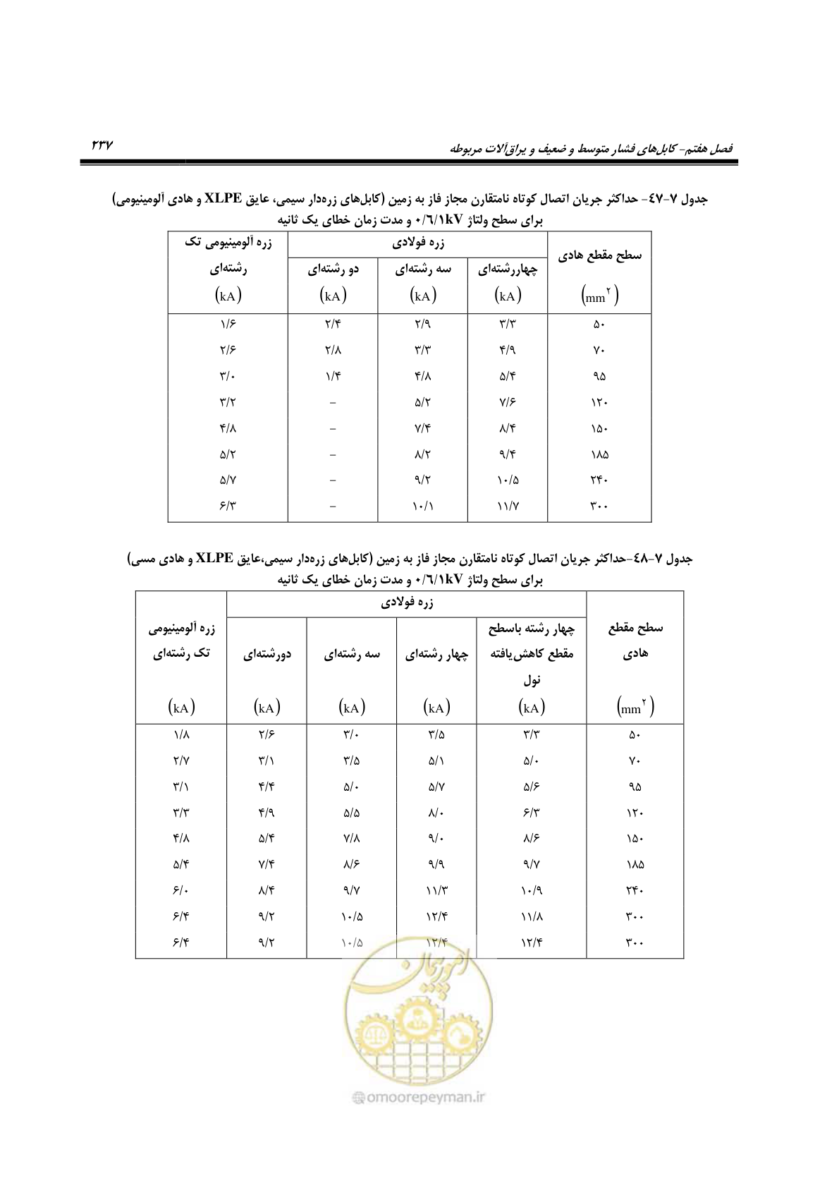 صفحه 271 از 393