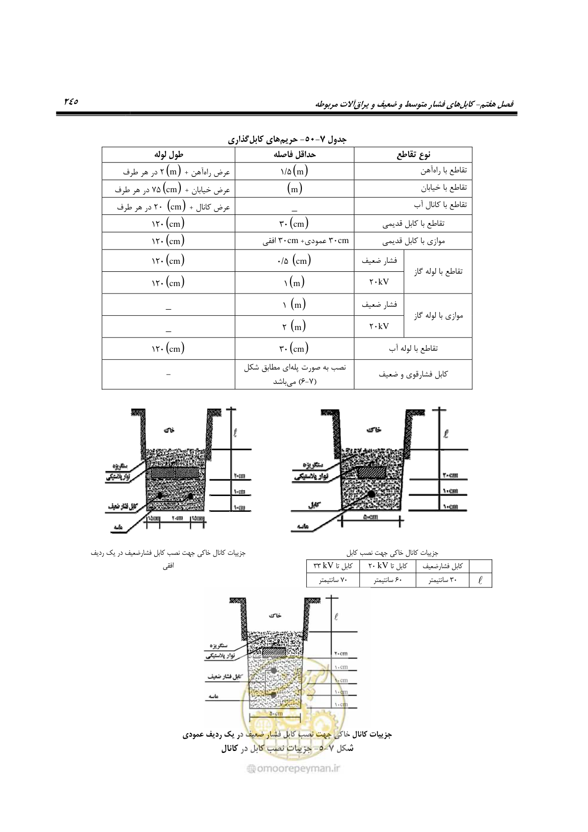 صفحه 279 از 393