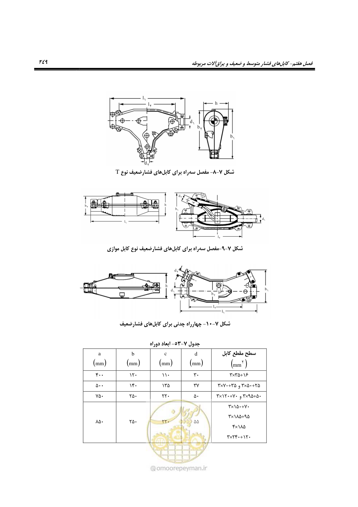 صفحه 283 از 393