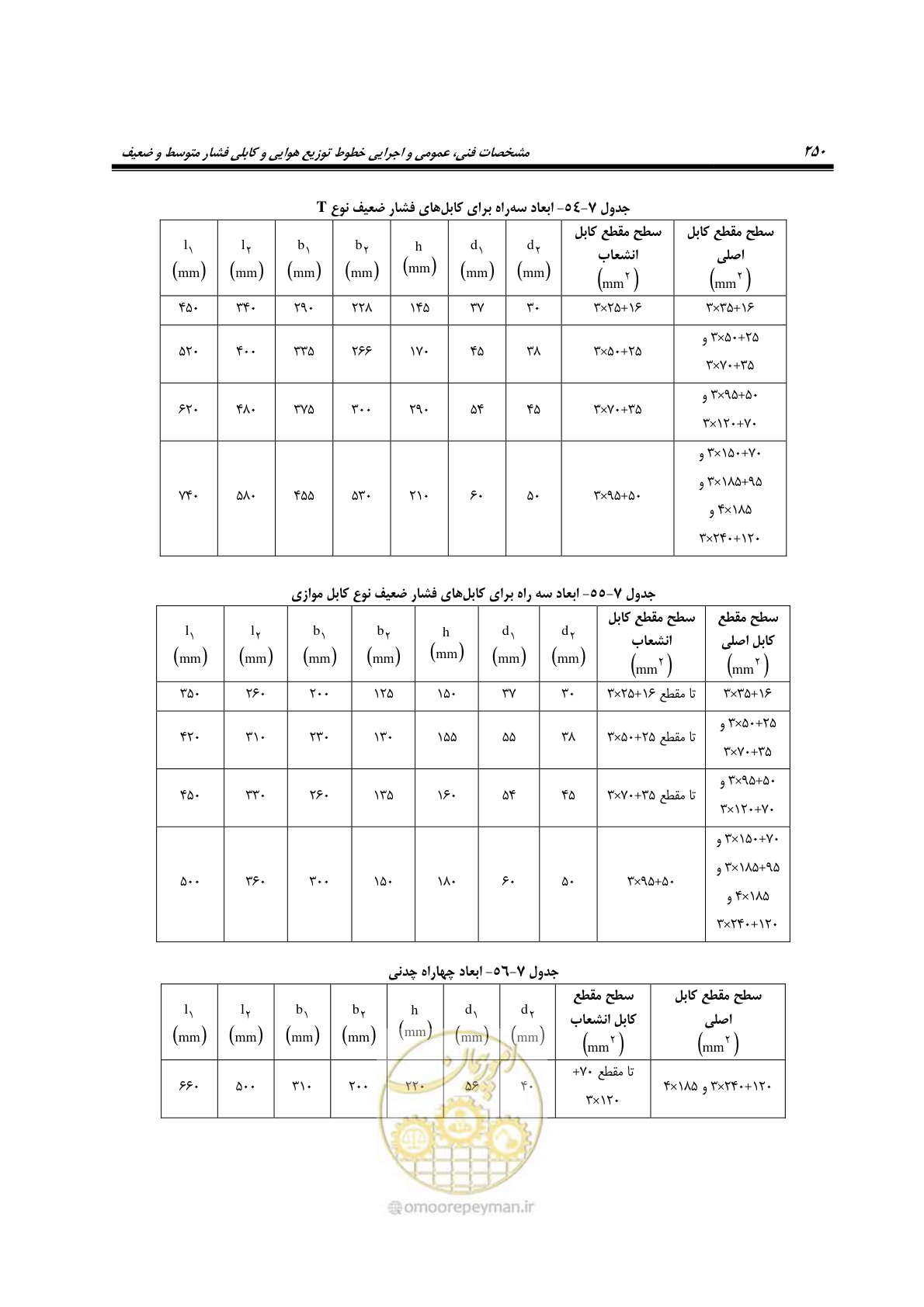 صفحه 284 از 393