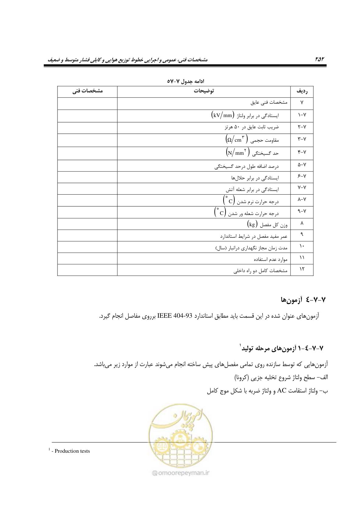 صفحه 286 از 393