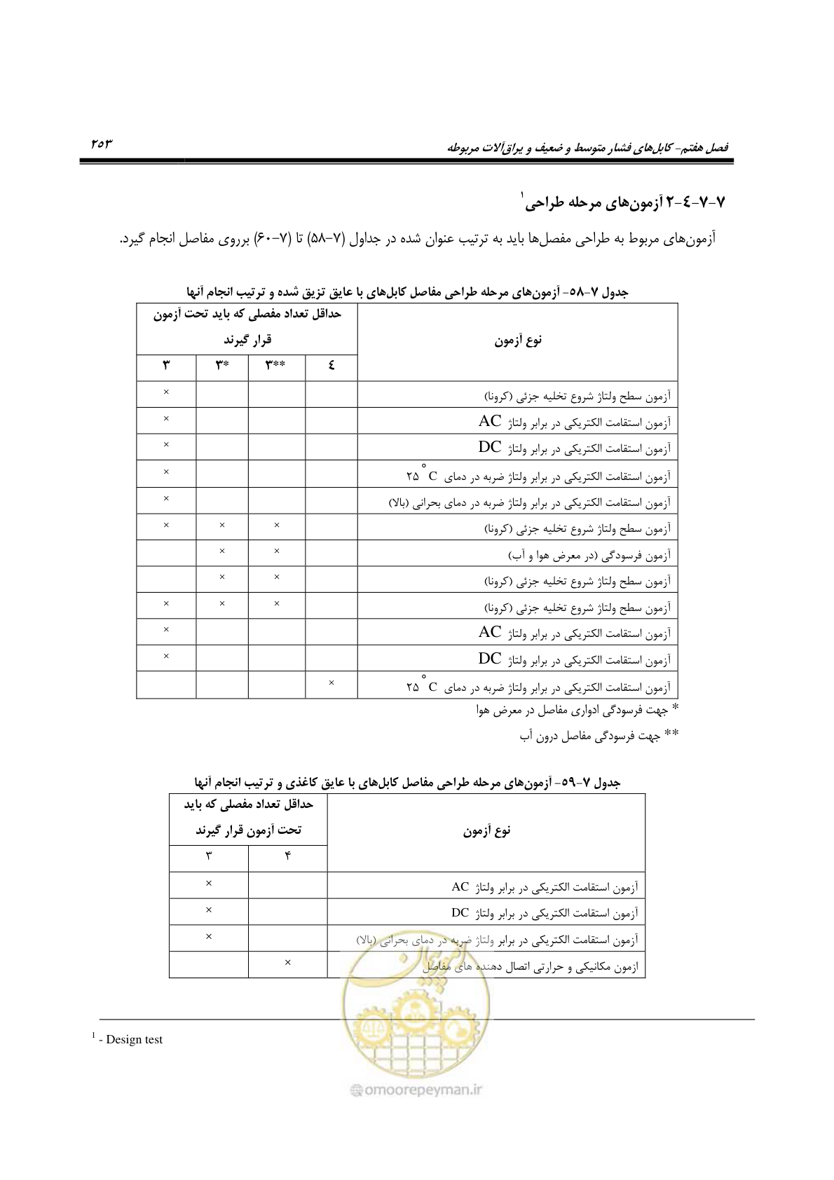 صفحه 287 از 393