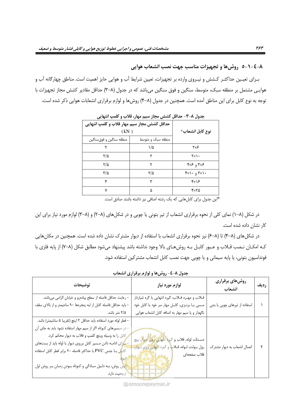 صفحه 298 از 393