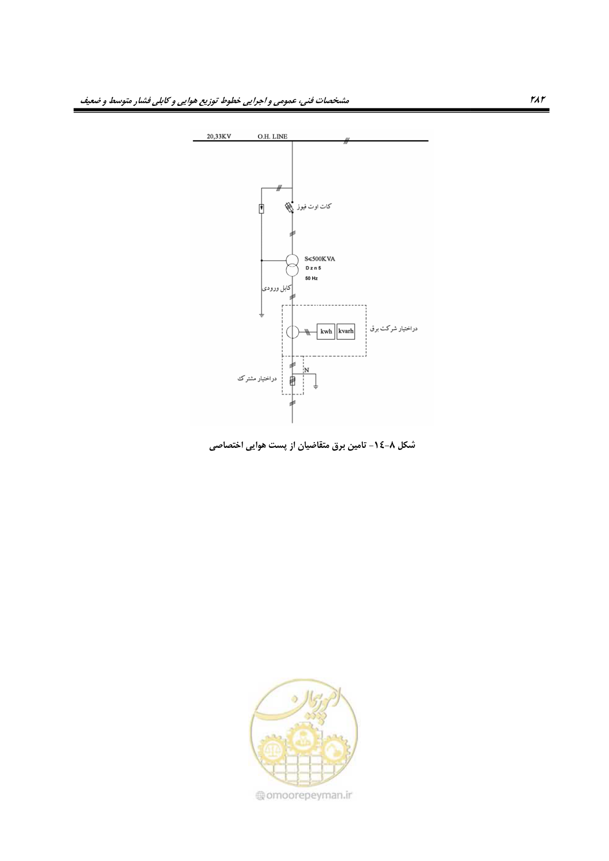 صفحه 316 از 393