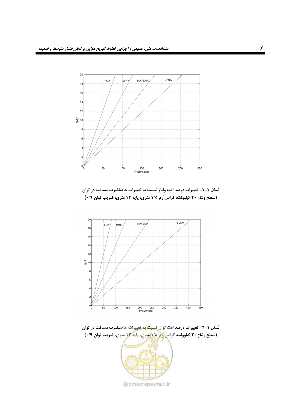 صفحه 40 از 393