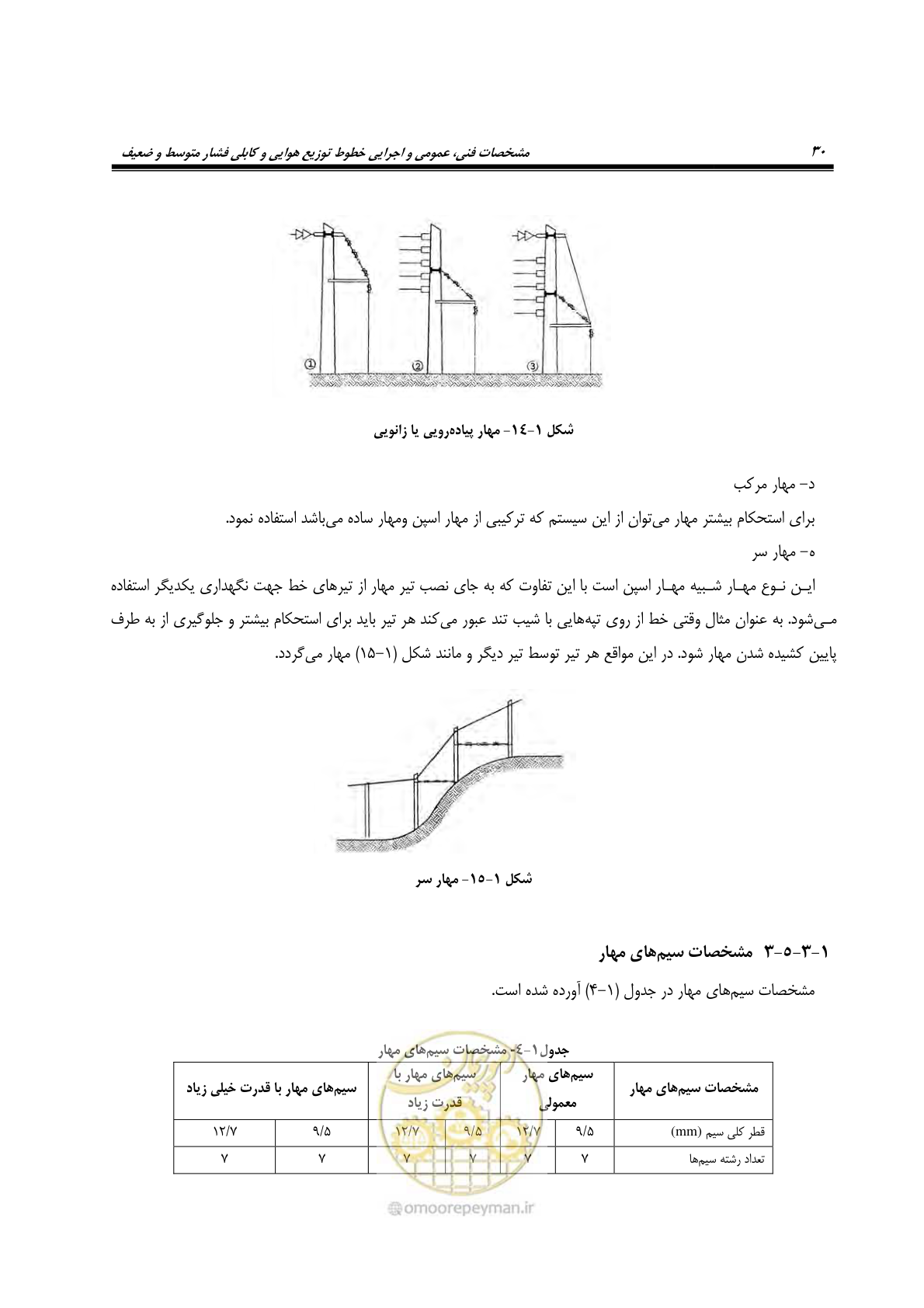 صفحه 64 از 393