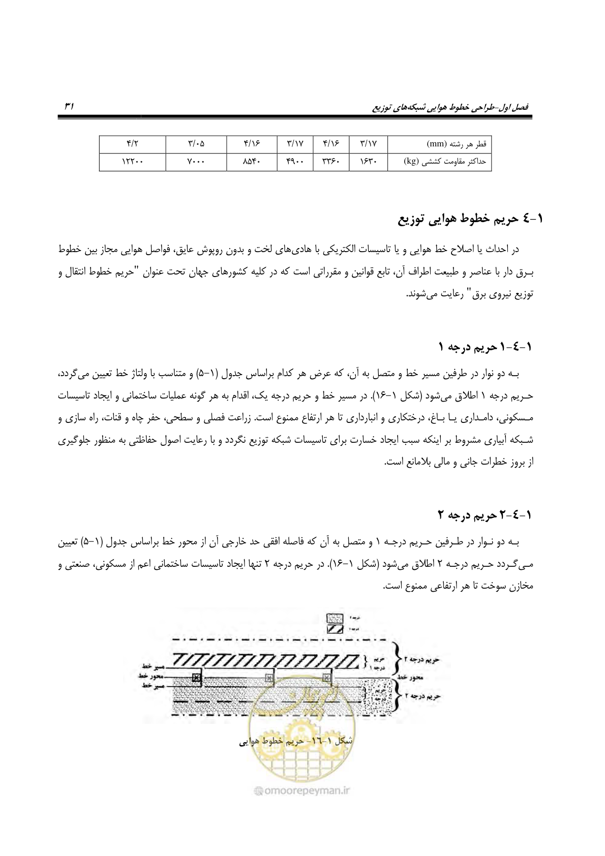صفحه 65 از 393