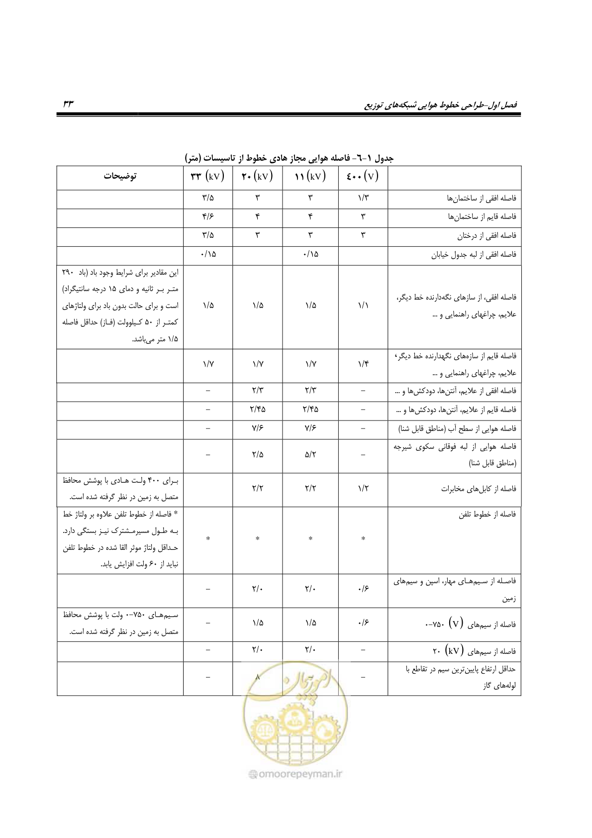 صفحه 67 از 393