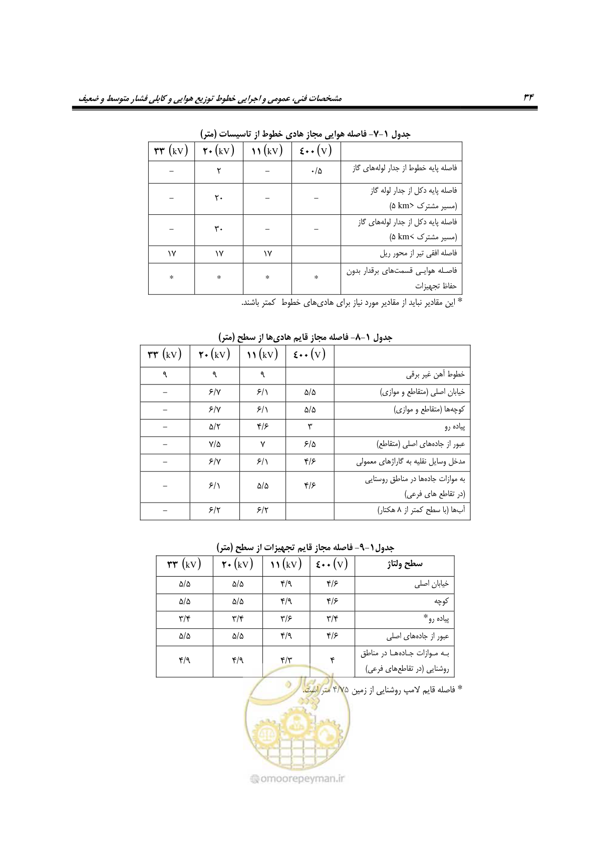 صفحه 68 از 393