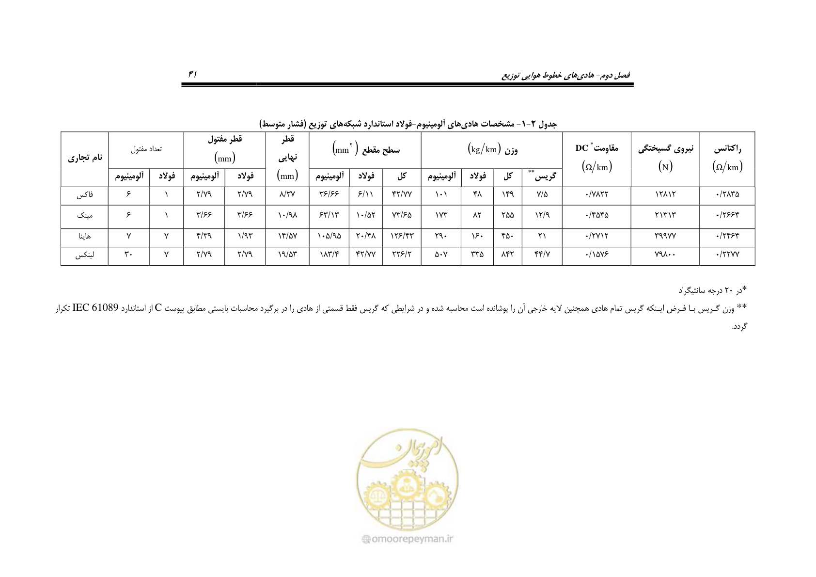 صفحه 75 از 393