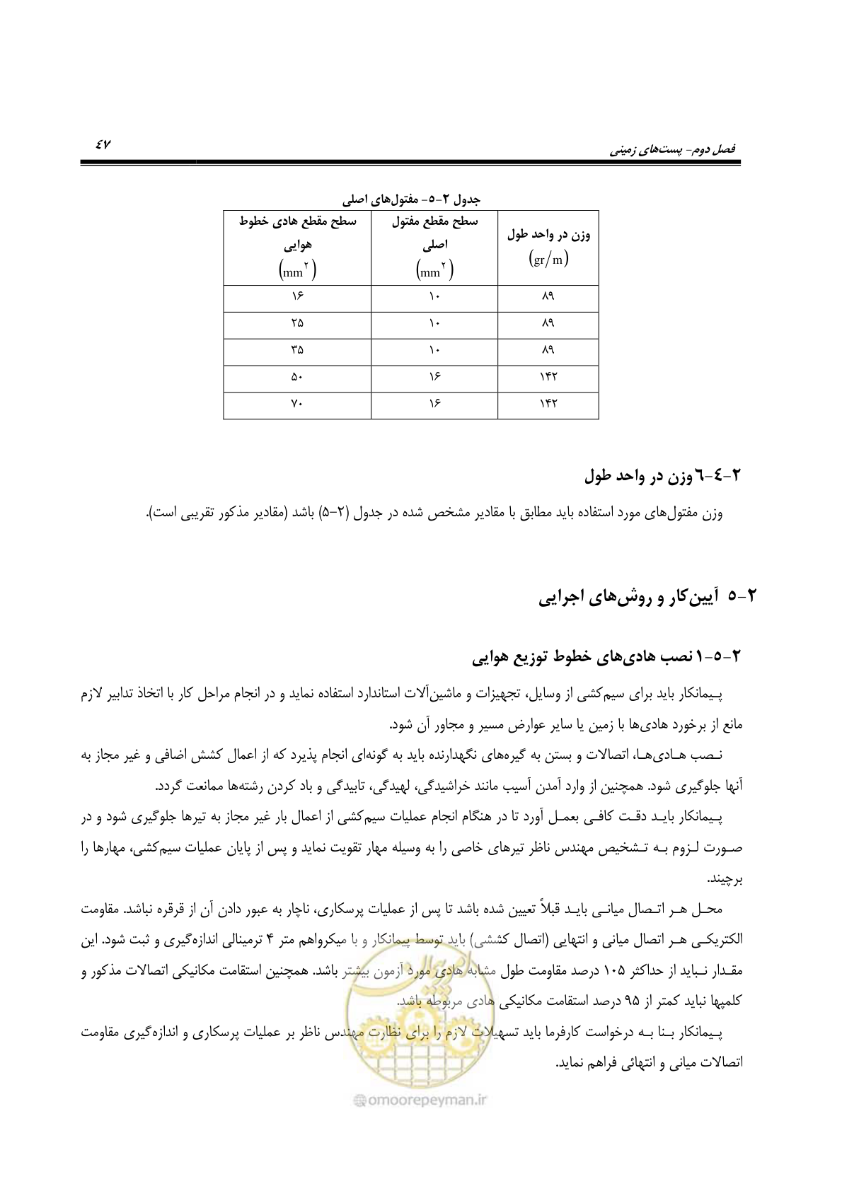 صفحه 81 از 393