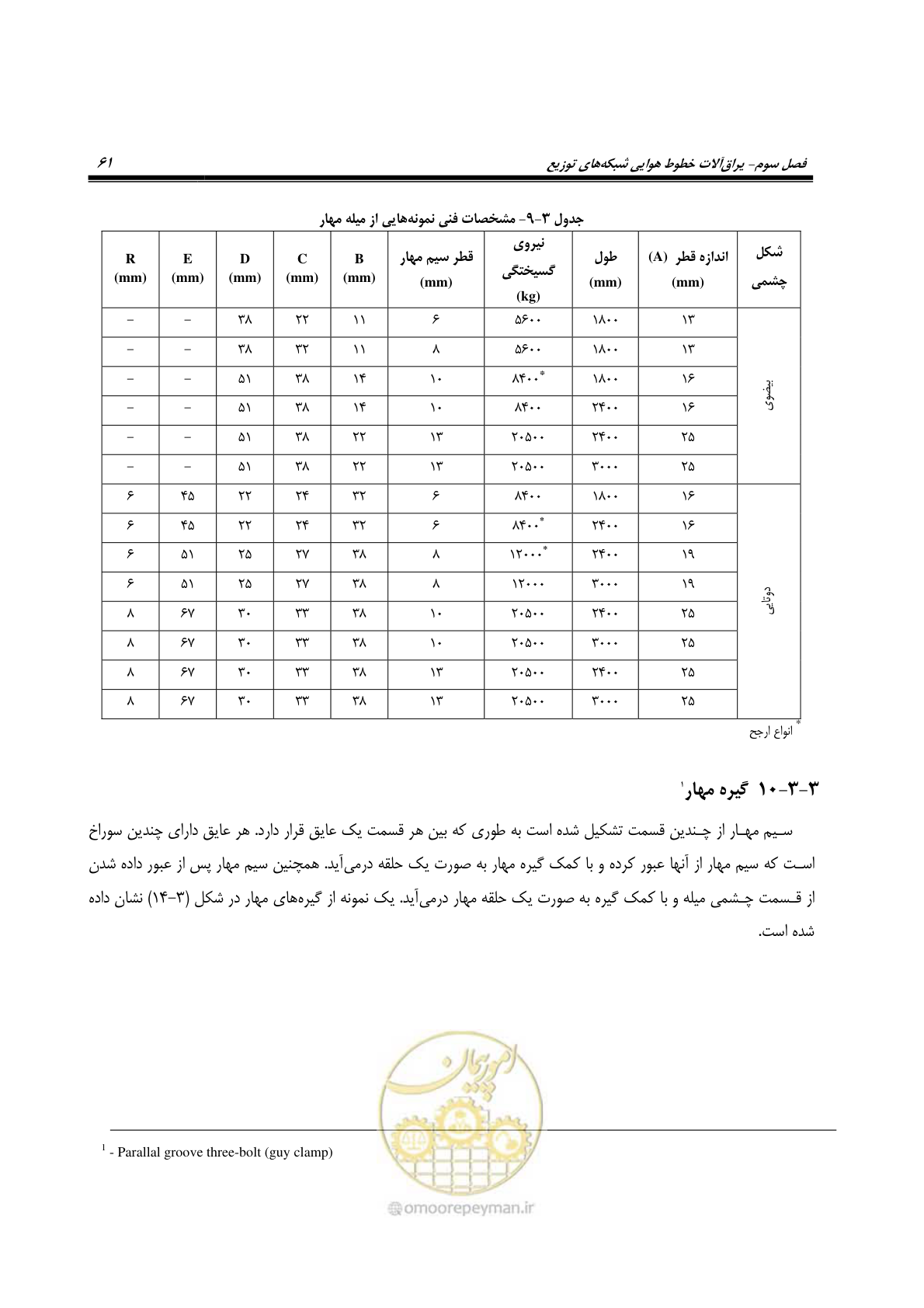 صفحه 95 از 393