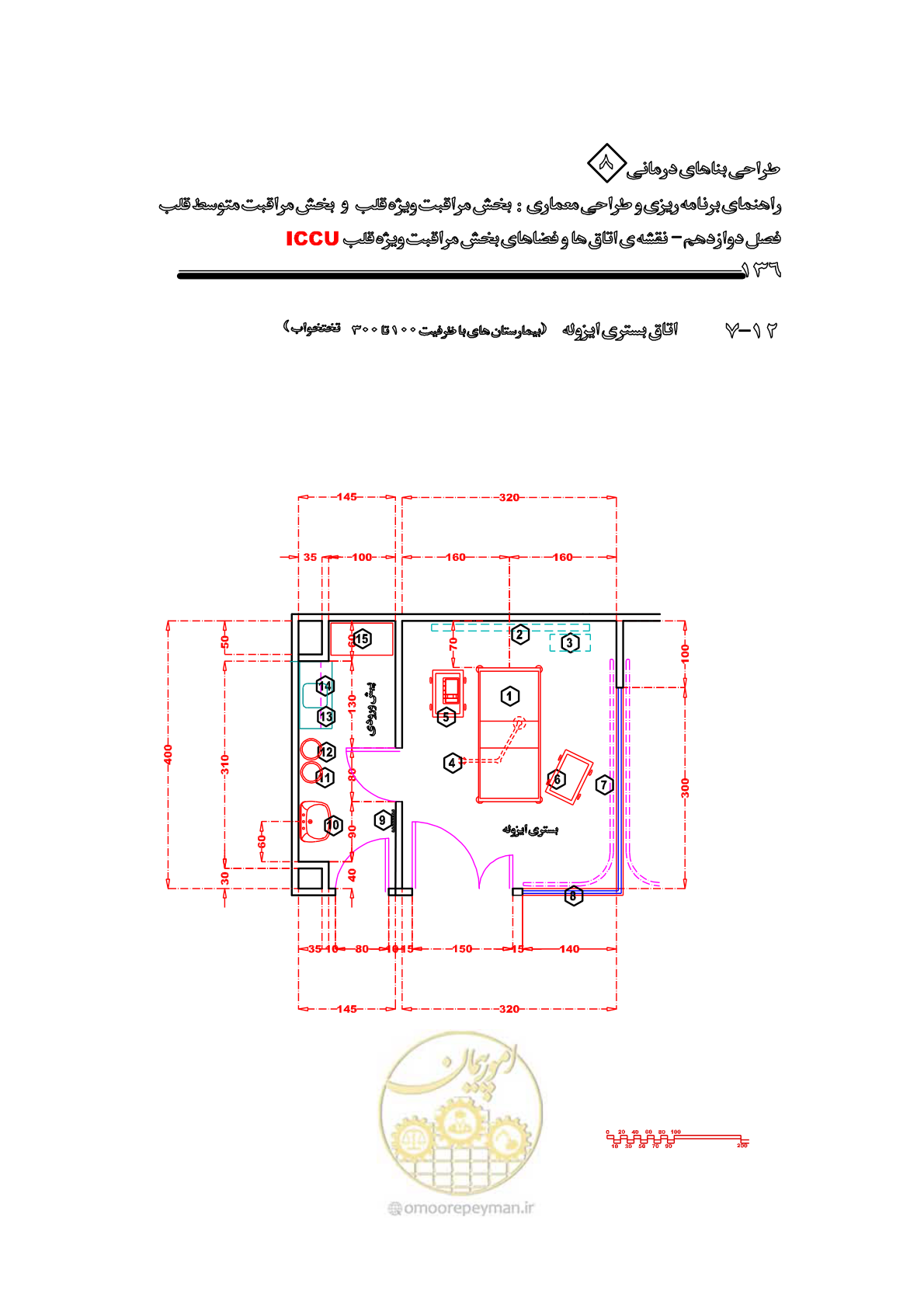 صفحه 132 از 323