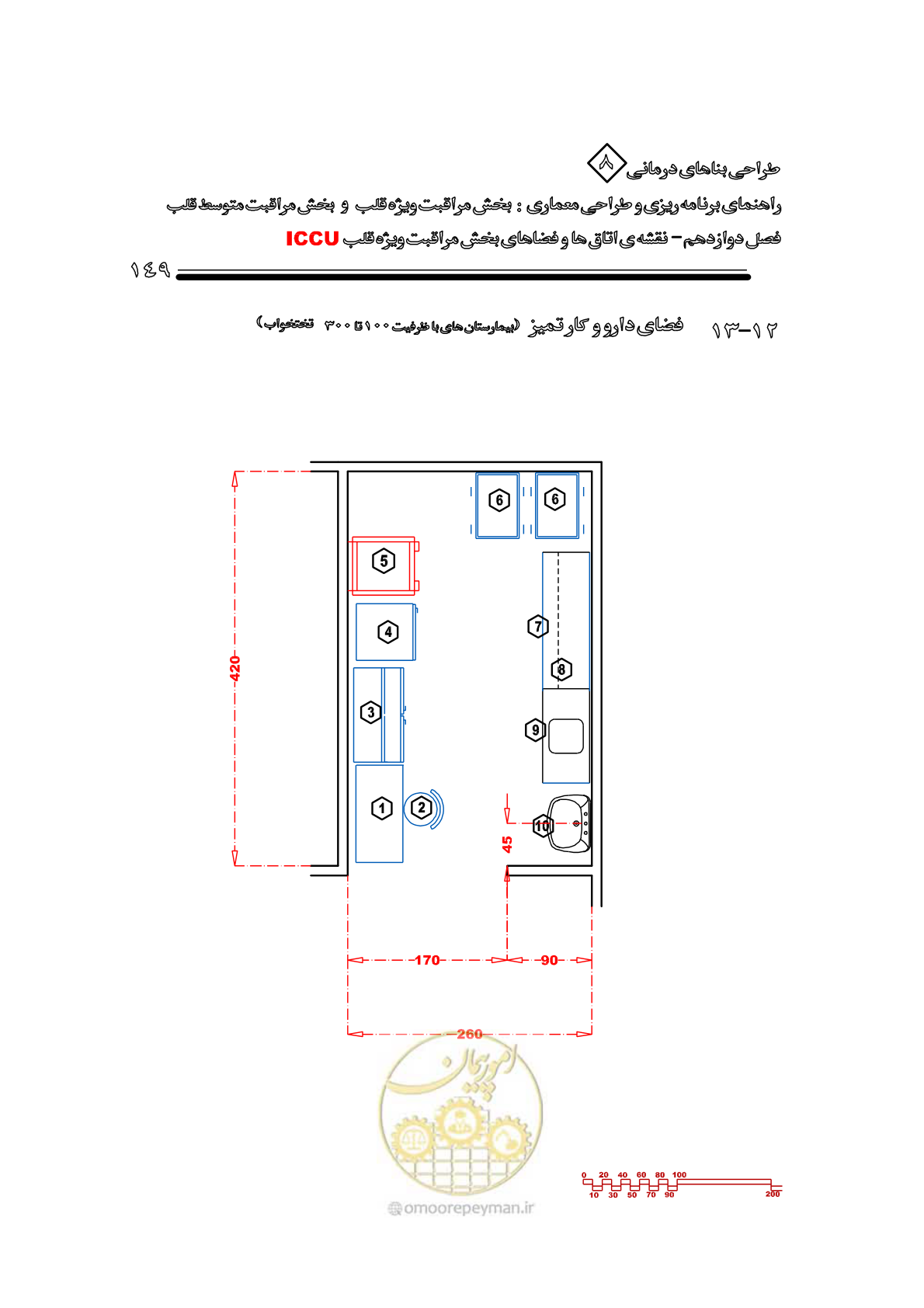 صفحه 145 از 323