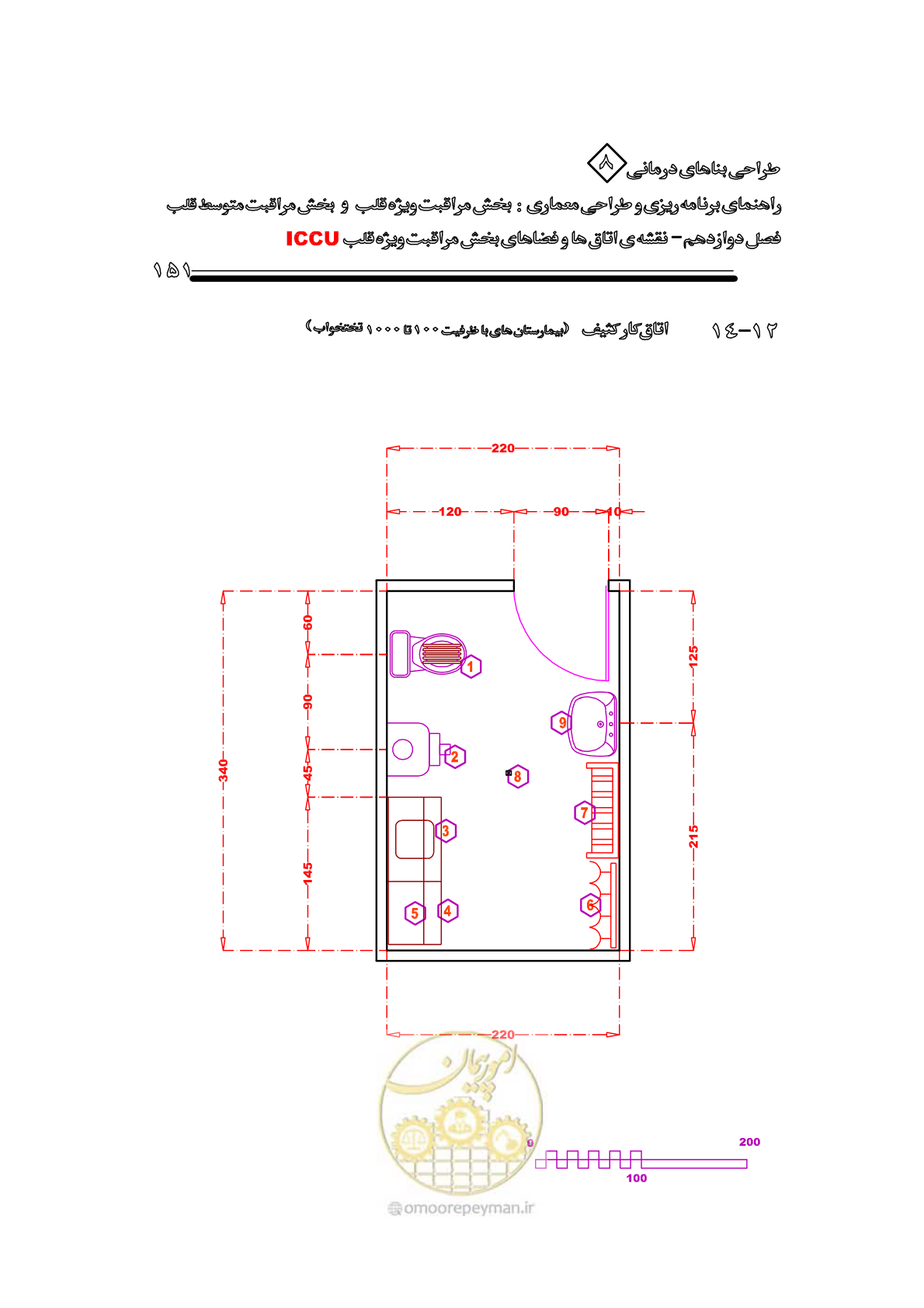 صفحه 147 از 323