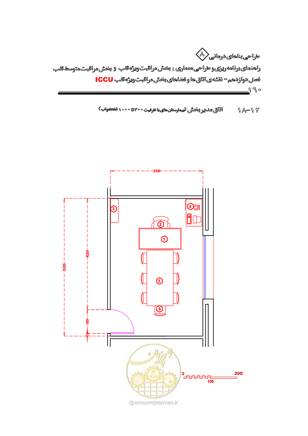 صفحه 156 از 323
