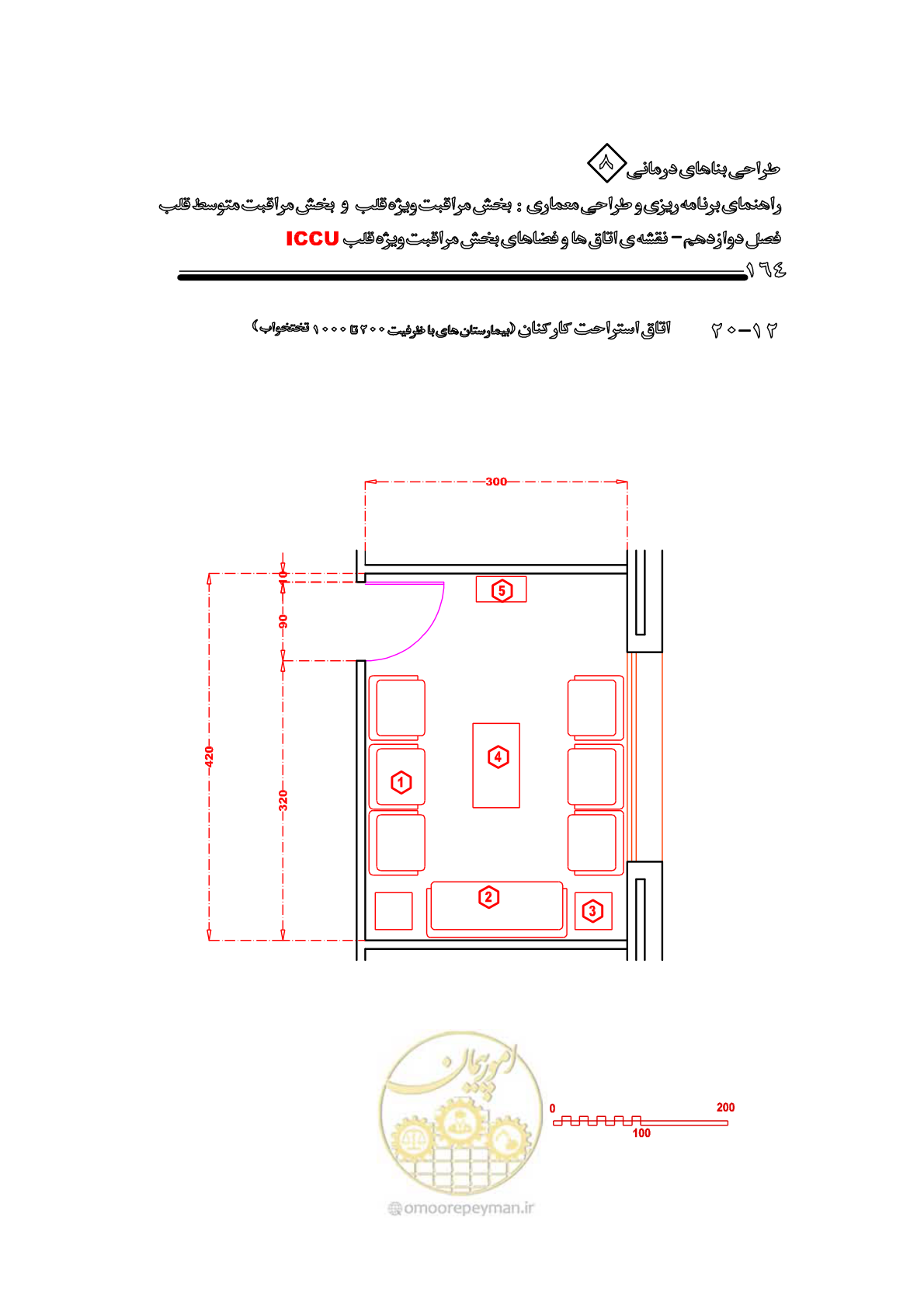 صفحه 160 از 323