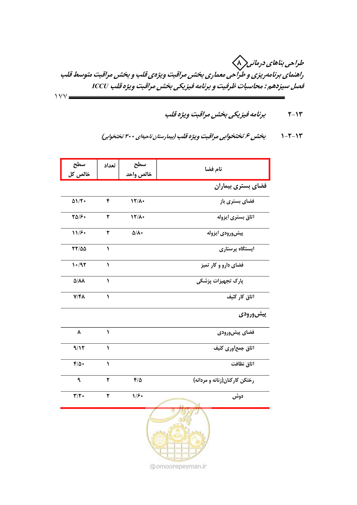 صفحه 173 از 323