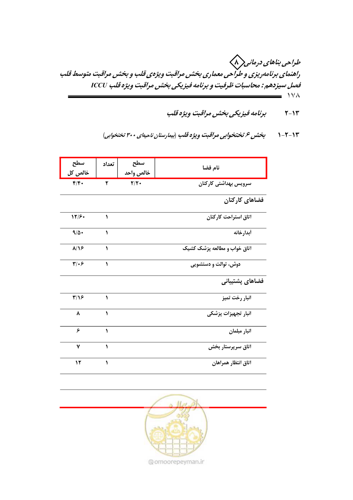 صفحه 174 از 323