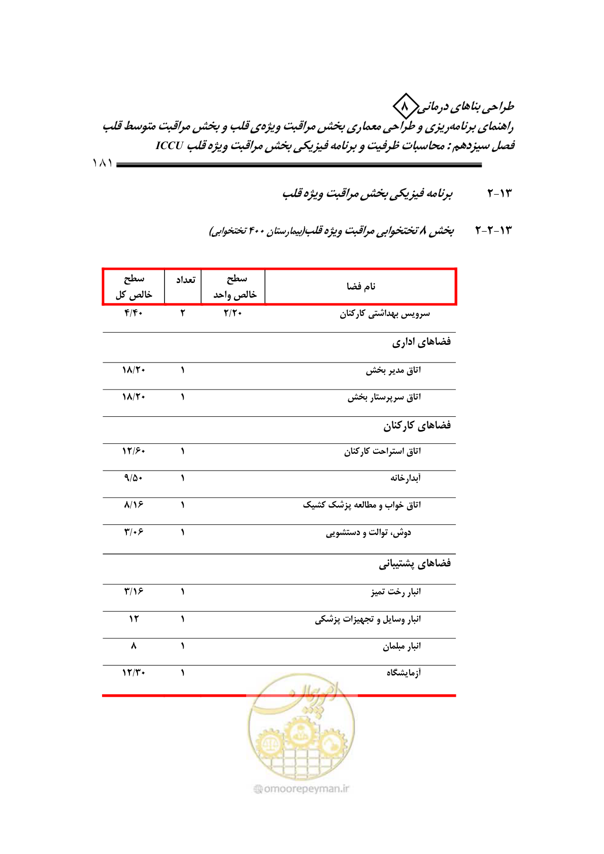 صفحه 176 از 323