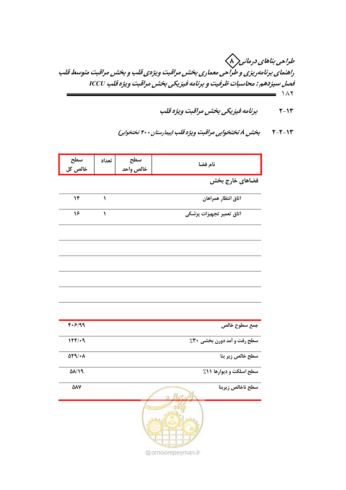 صفحه 177 از 323