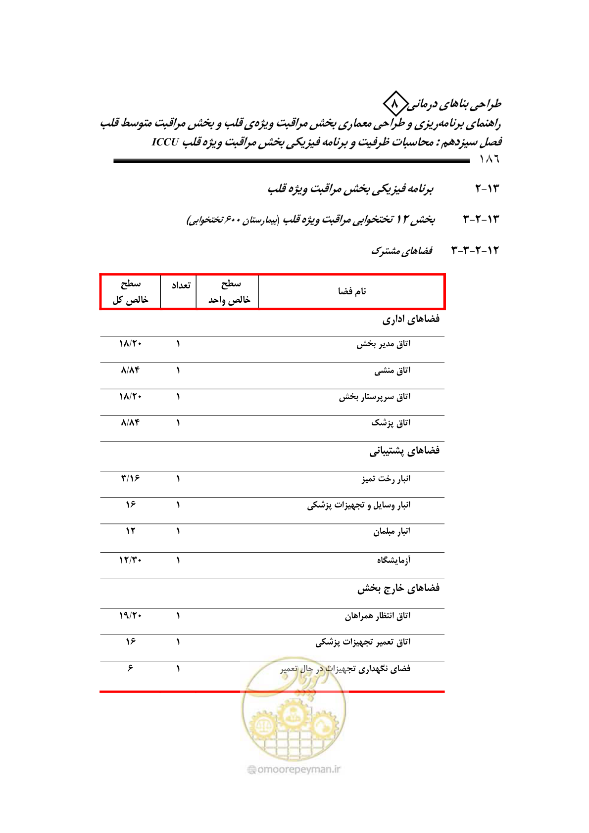 صفحه 181 از 323