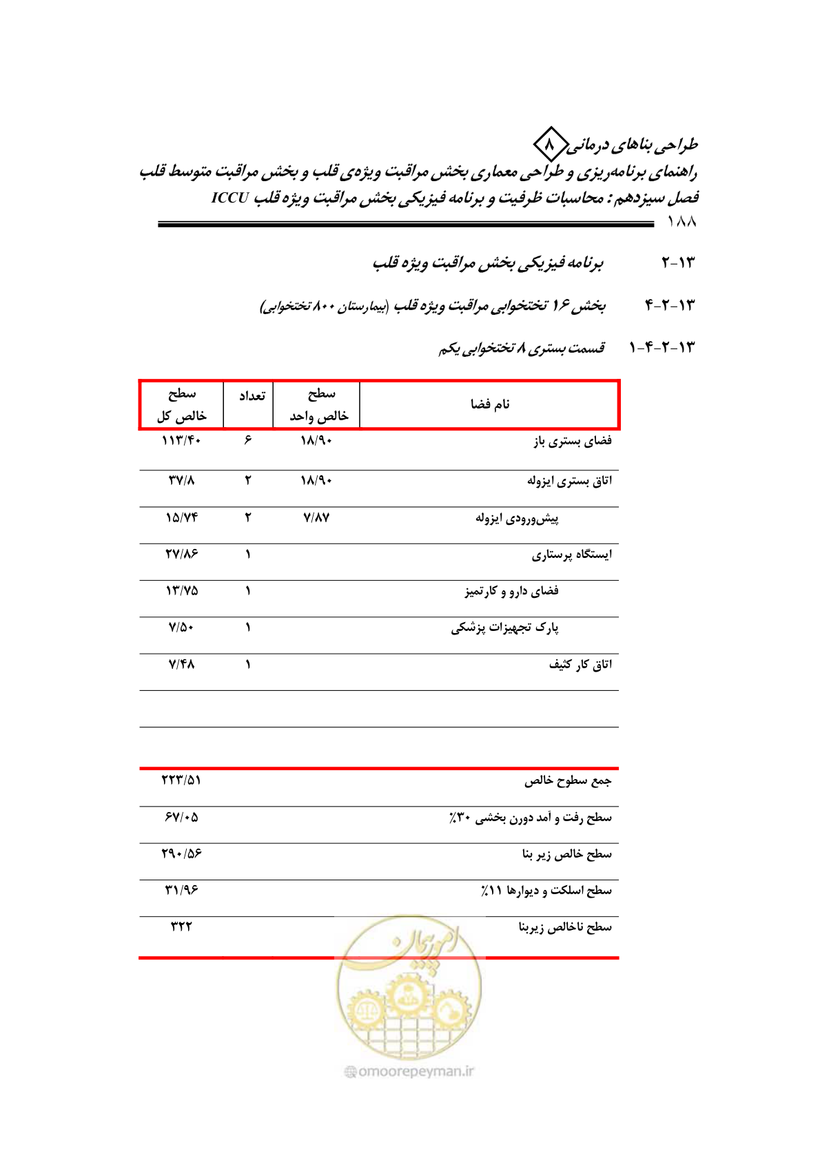 صفحه 183 از 323